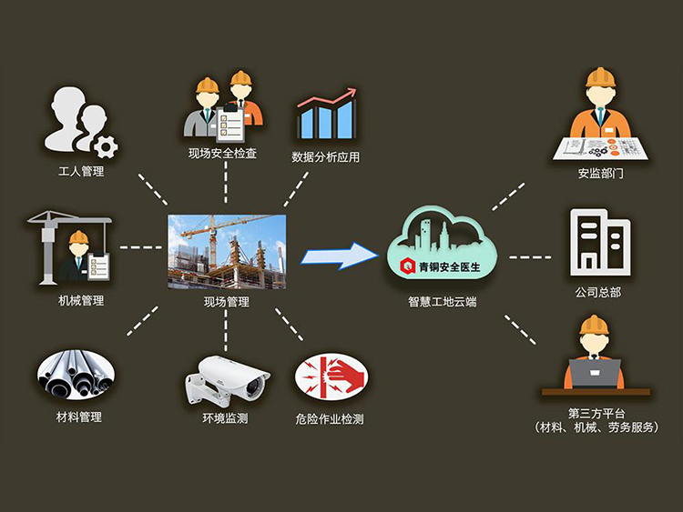 智慧工地塔机监测系统